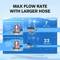 Smartbot 1/2 HP Pool Cover Water Pump with Strainer Base