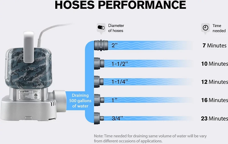 Smartbot Submersible 1/2 HP Camo Utility Water Pump