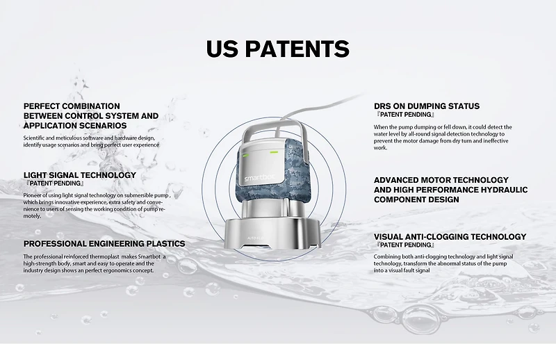 Smartbot Submersible 1/2 HP Camo Utility Water Pump