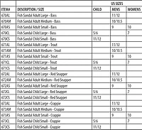 River's Edge Products Adults' Large Trout Fish Sandals