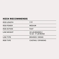 H2OX Double Plop Top Water Bait