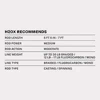 H2OX Rattling Jig Head 3-Pack