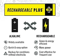 Coast WPH30R Rechargeable Headlamp