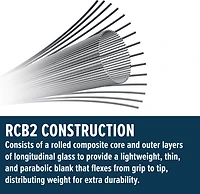 PENN Carnage III 6 ft 8 in M Slow Pitch Conventional Casting Rod