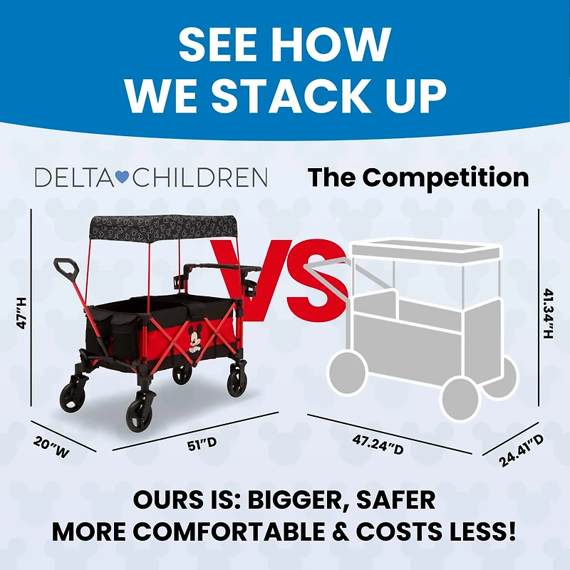 Delta Mickey Wagon