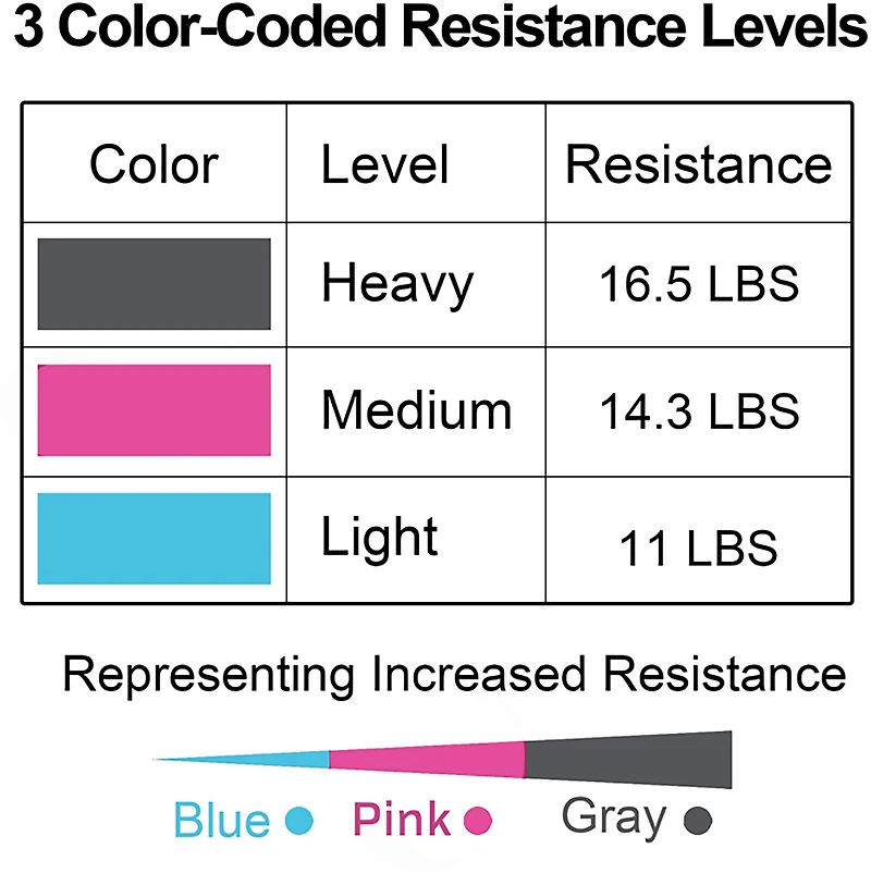 PRCTZ Essential Latex 4ft Stretch Band 3-Pack