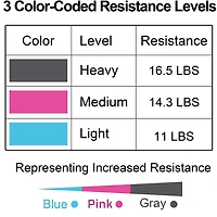 PRCTZ Essential Latex 4ft Stretch Band 3-Pack