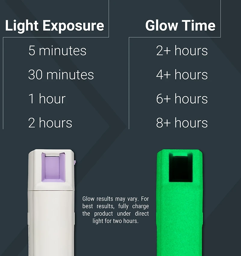 SABRE Glow In The Dark Pepper Spray