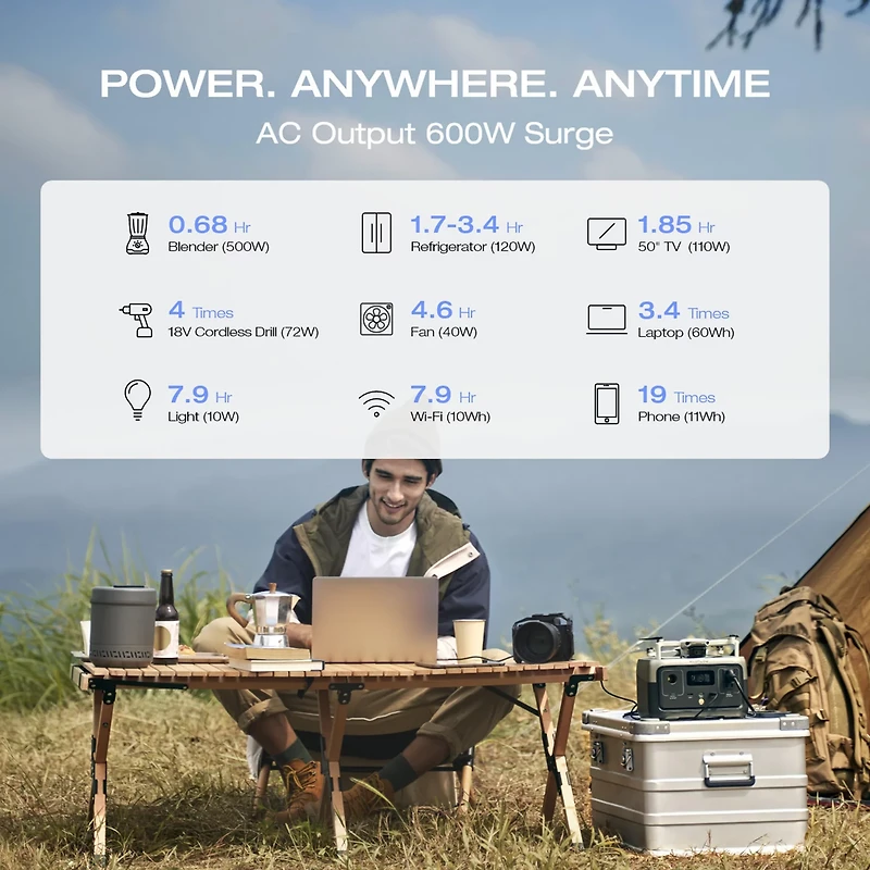 EcoFlow RIVER 2 Portable Power Station
