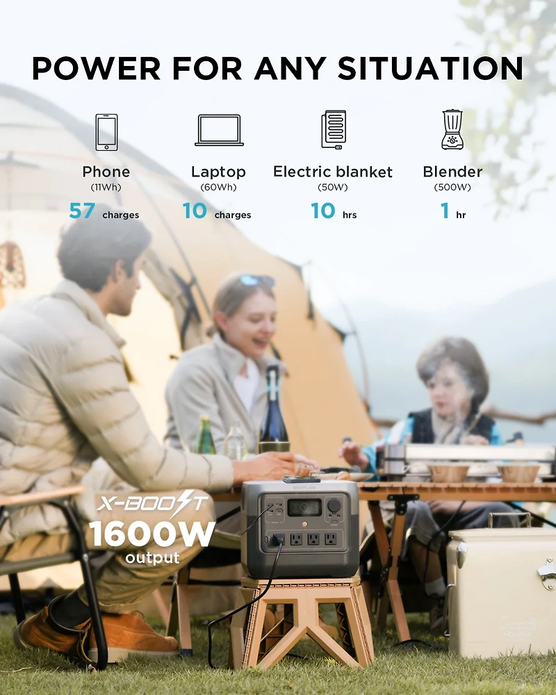 EcoFlow RIVER2 Pro Portable Power Station
