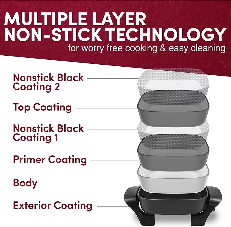 Elite Gourmet Non-Stick Electric 8 in x 8 in Skillet with Tempered Glass Vented Lid