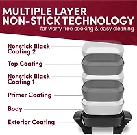 Elite Gourmet Non-Stick Electric 8 in x 8 in Skillet with Tempered Glass Vented Lid