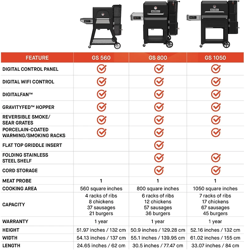 Masterbuilt Gravity Series 800 Digital Charcoal Grill, Griddle and Smoker