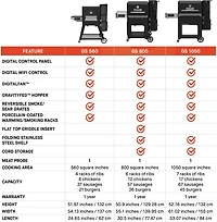 Masterbuilt Gravity Series 800 Digital Charcoal Grill, Griddle and Smoker