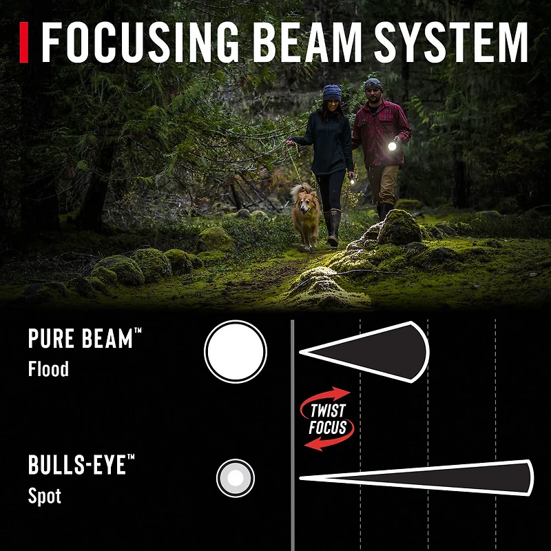 Coast GX20 Waterproof 1000 Lumen Flashlight