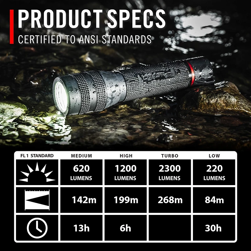 Coast GX30 Waterproof 2,000 Lumen Flashlight