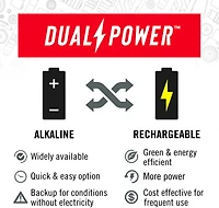 Coast GX20 Waterproof 1000 Lumen Flashlight