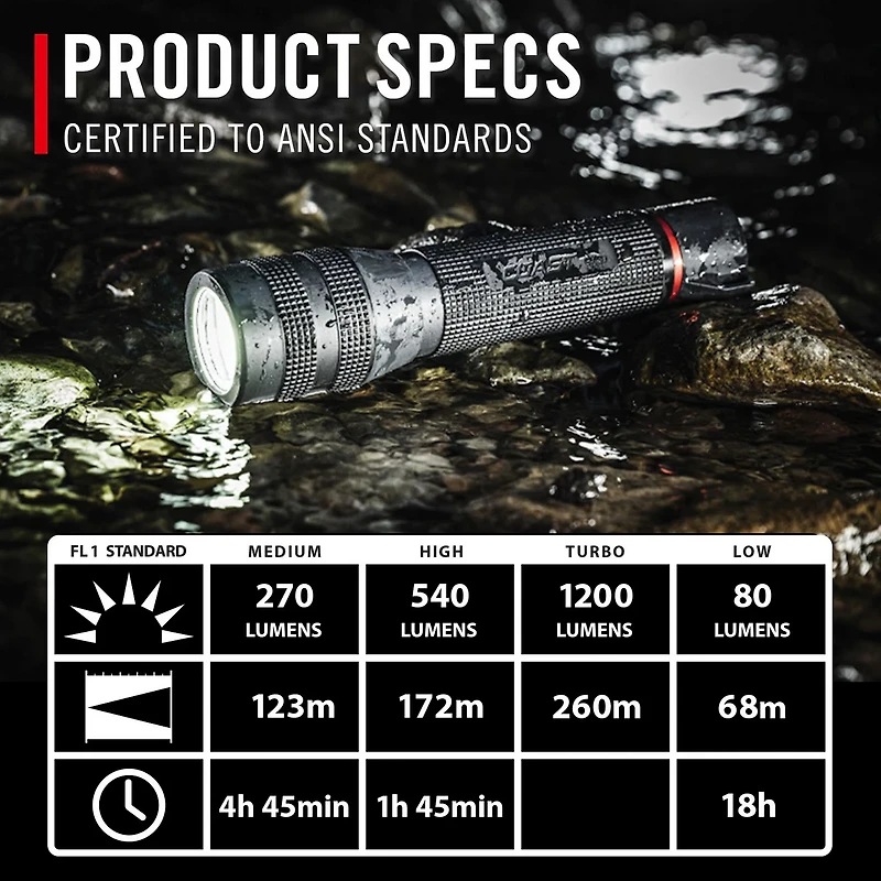 Coast GX20 Waterproof 1000 Lumen Flashlight