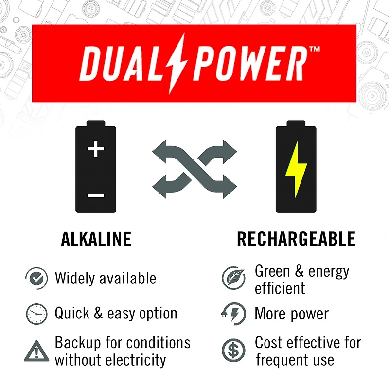 Coast GX30 Waterproof 2,000 Lumen Flashlight