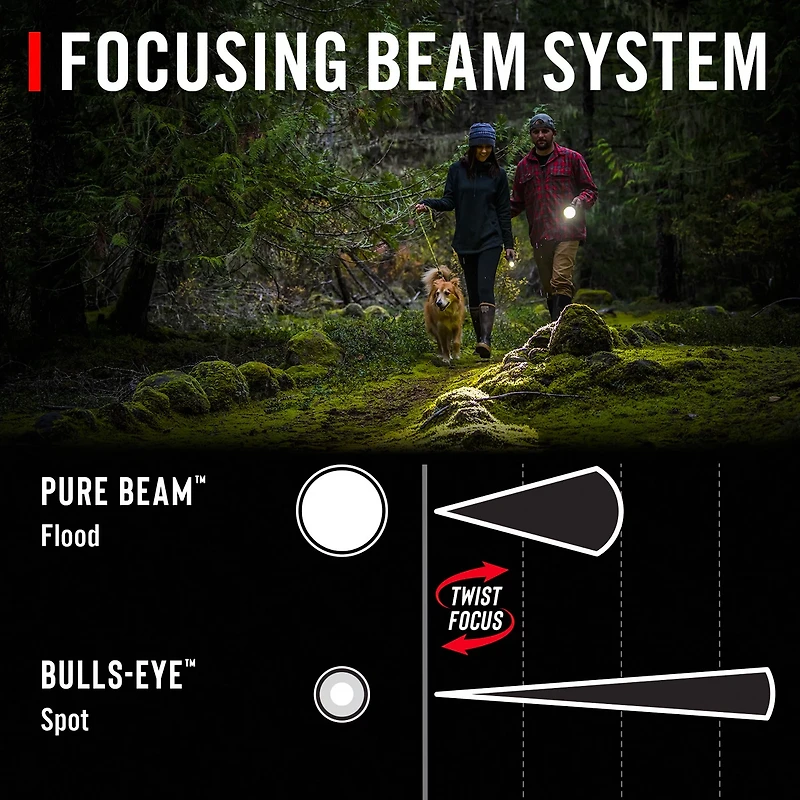 Coast GX30 Waterproof 2,000 Lumen Flashlight