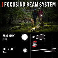 Coast GX30 Waterproof 2,000 Lumen Flashlight