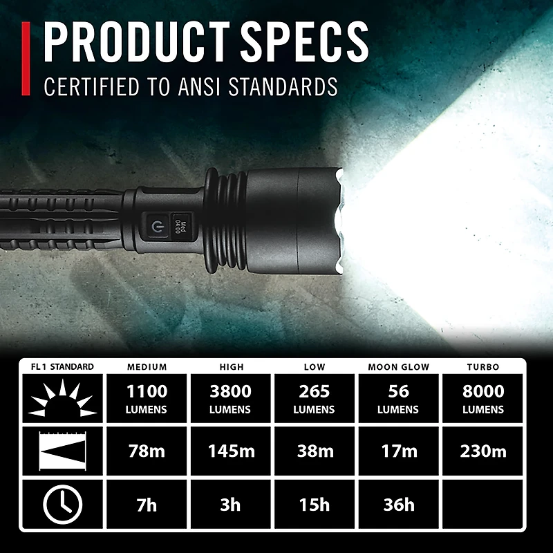 Coast XP40R Rechargeable 8,000 Lumen Flashlight