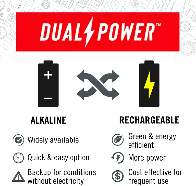Coast HX5 410 Lumen LED Flashlight