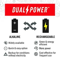 Coast HX5 410 Lumen LED Flashlight
