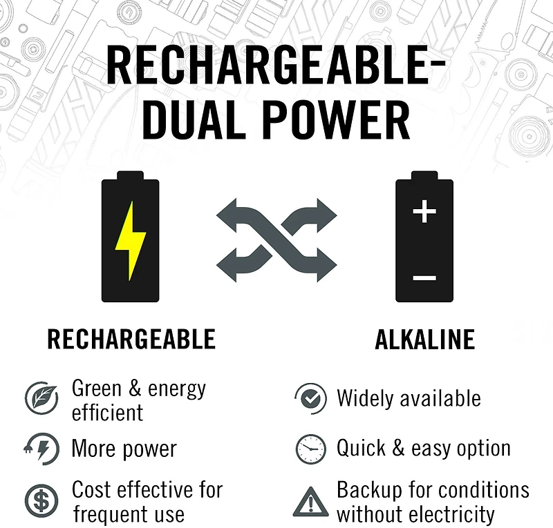 Coast HX5R 340 Rechargeable Focusing LED Flashlight