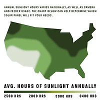 Moultrie Mobile 3.4W Universal Solar Power Pack