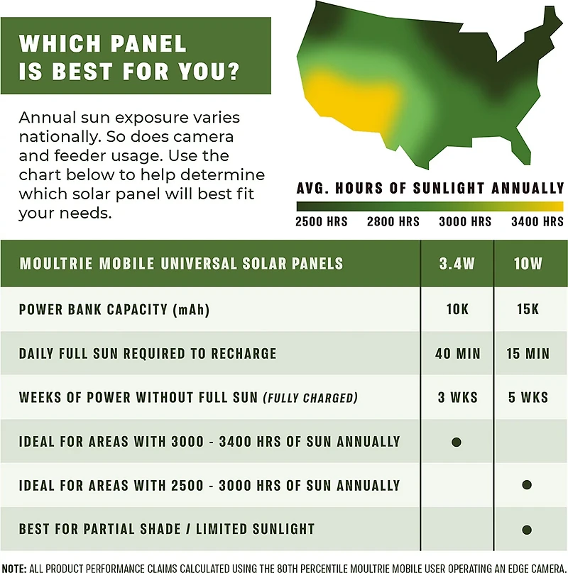 Moultrie Mobile 3.4W Universal Solar Power Pack
