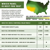 Moultrie Mobile 3.4W Universal Solar Power Pack