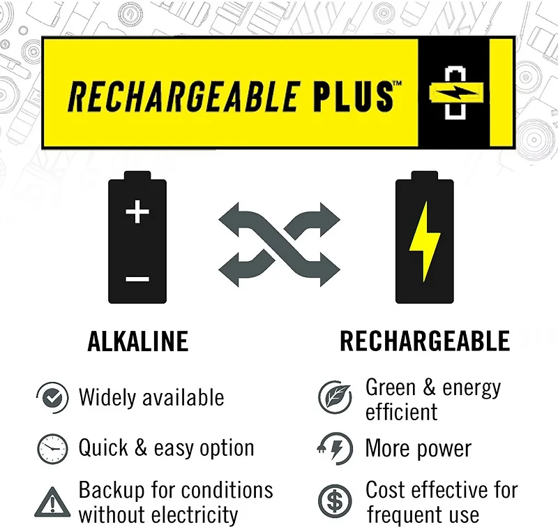 Coast WPH30R Rechargeable Headlamp