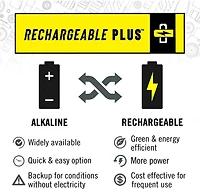 Coast WPH30R Rechargeable Headlamp