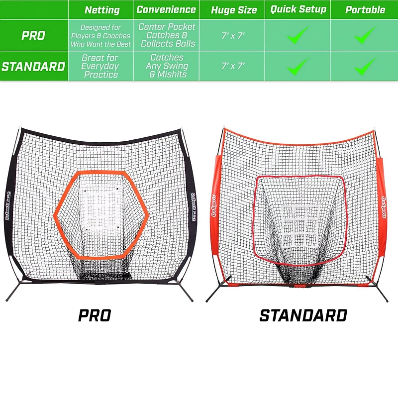 GoSports Pro 7 ft x 7 ft Hitting/Pitching Net