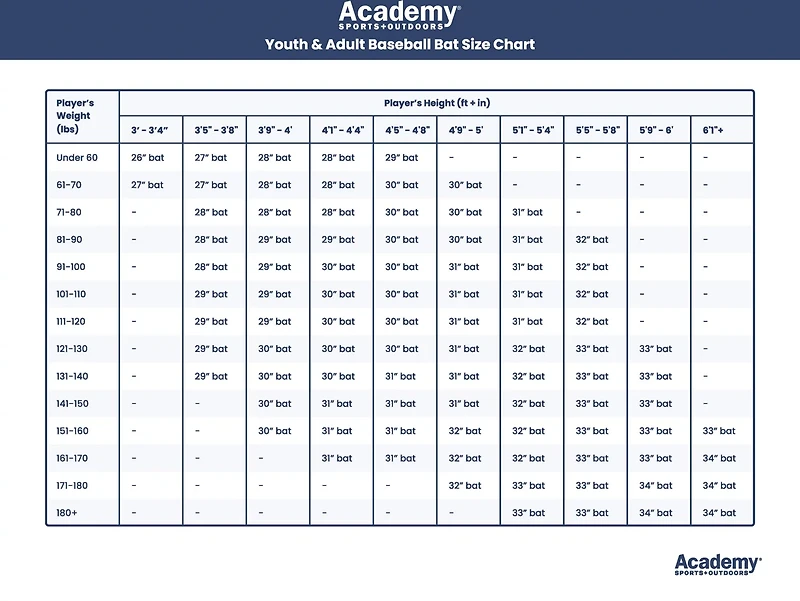 Rawlings Fungo 2022 Wood Bat