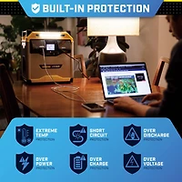 Champion 3276 Wh Portable Power Station