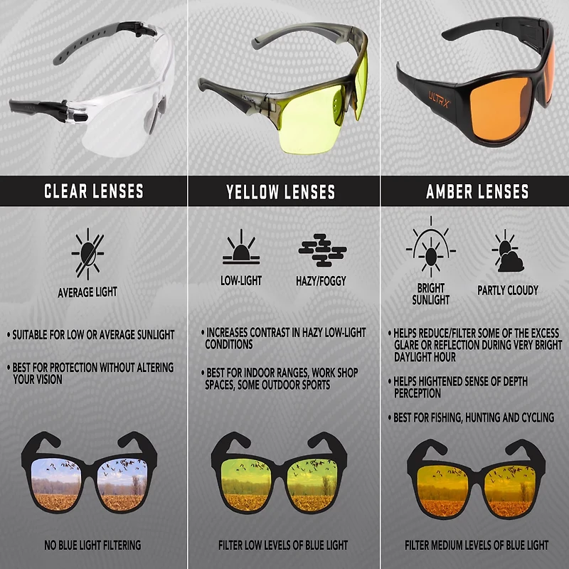Allen Company Youth ULTRX Keen Safety Glasses