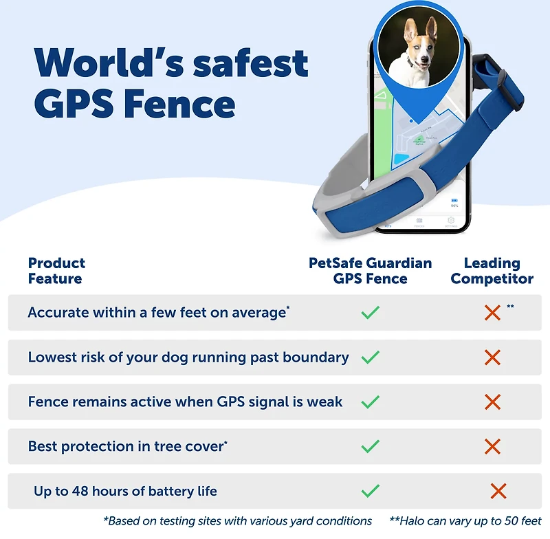 Guardian Pet Safe GPS and Tracking Dog Fence Collar
