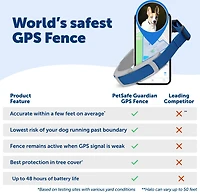 Guardian Pet Safe GPS and Tracking Dog Fence Collar