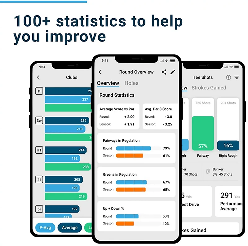 Shot Scope H4 Shot Tracking Handheld GPS