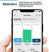 Shot Scope H4 Shot Tracking Handheld GPS