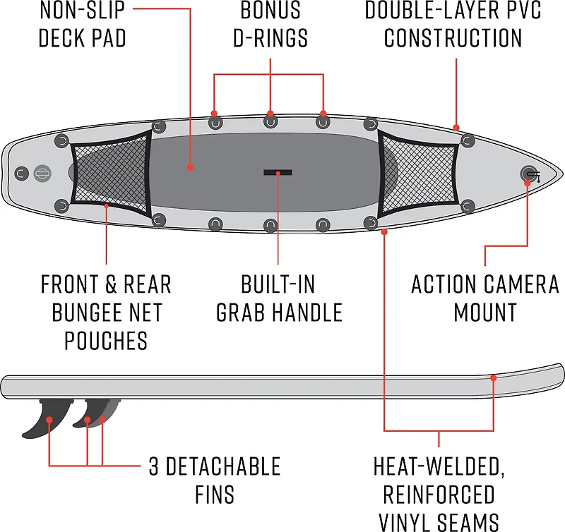 Waimea Bay Dagger 12.5' Racer Rigid Inflatable Paddleboard