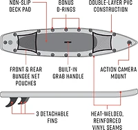 Waimea Bay Dagger 12.5' Racer Rigid Inflatable Paddleboard