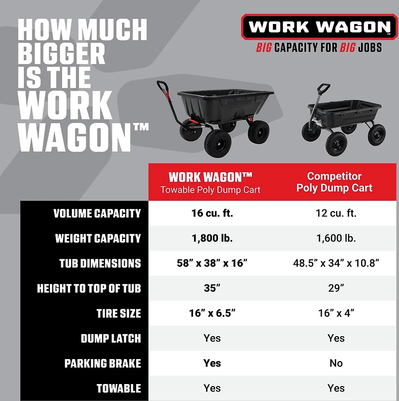 Yutrax Towable Work Wagon