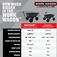 Yutrax Towable Work Wagon