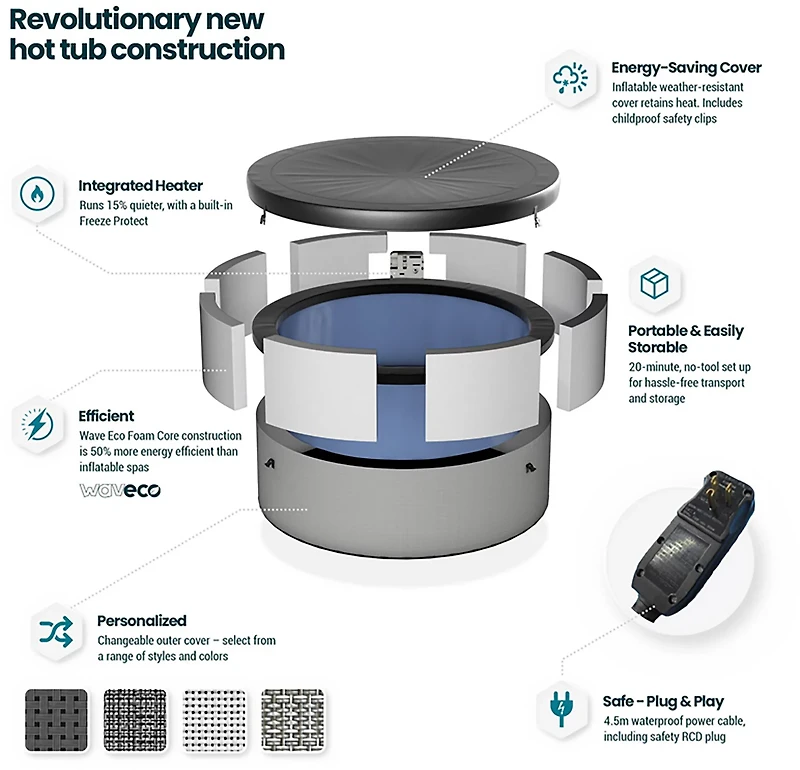 Wave Tahoe 6 ft Round Foam Hot Tub
