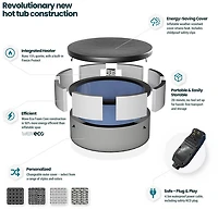 Wave Tahoe 6 ft Round Foam Hot Tub