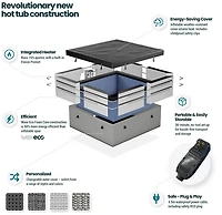 Wave Garda 6 ft Square Hot Tub