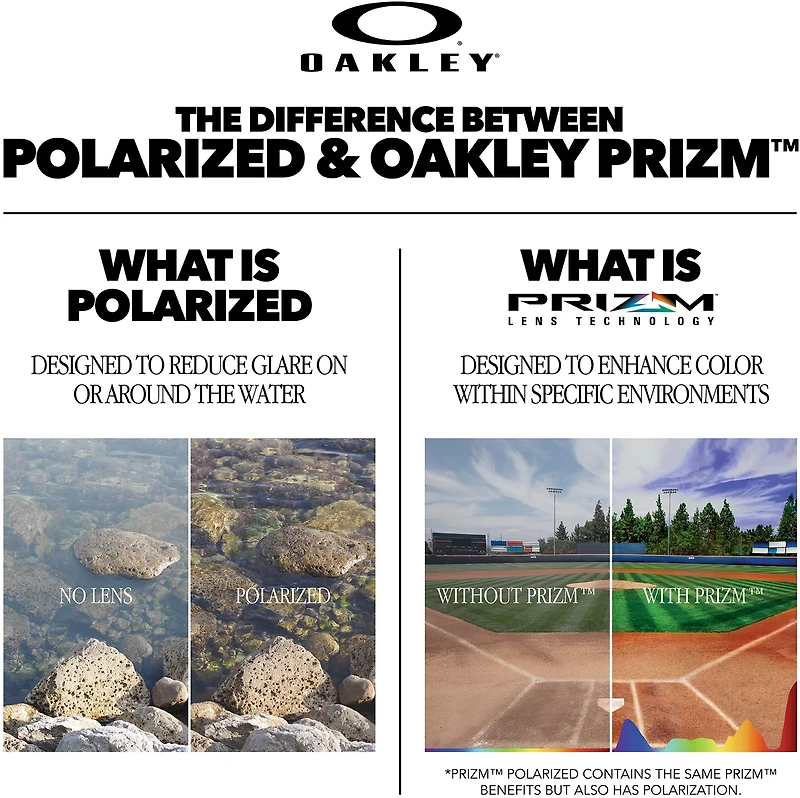 Oakley Industrial M Frame 2.0 Sunglasses